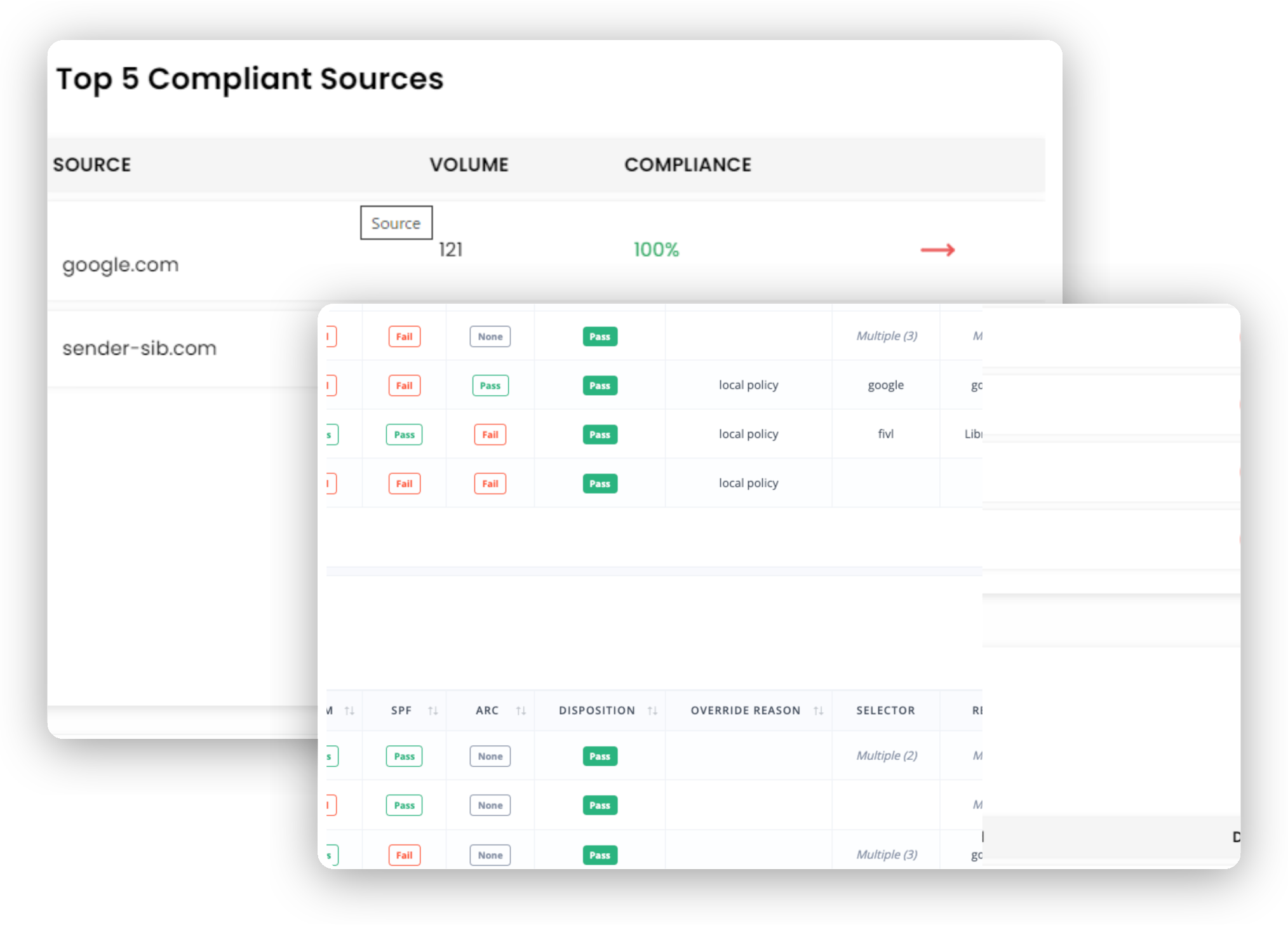 A table titled 'Top 5 Compliant Sources'
