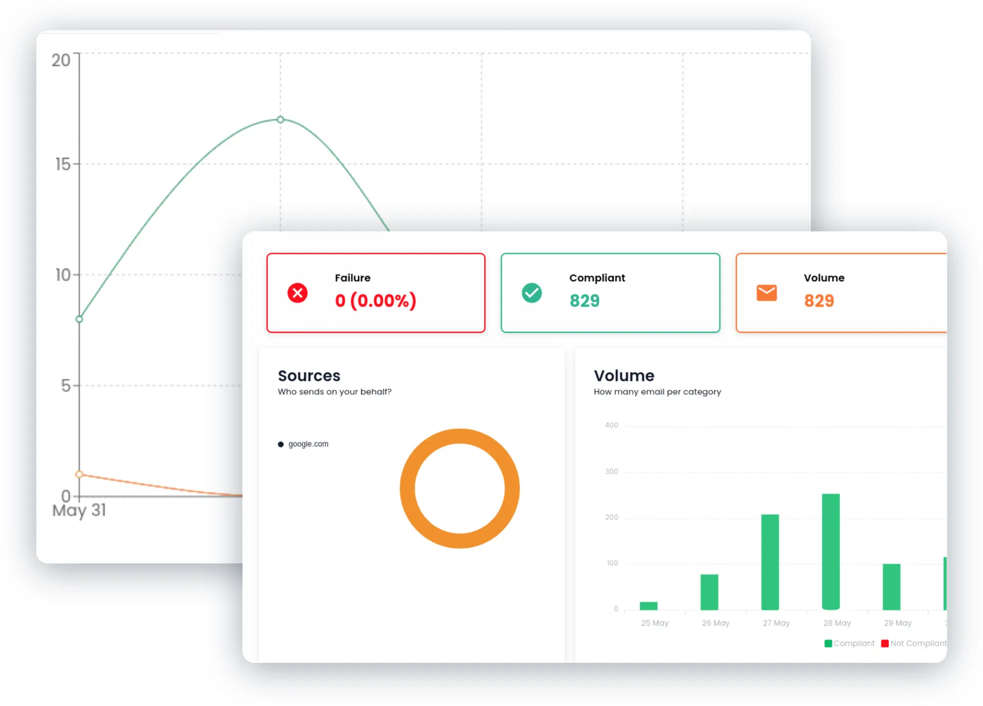 Screenshot of two graphs. Bar graph, line graph.
